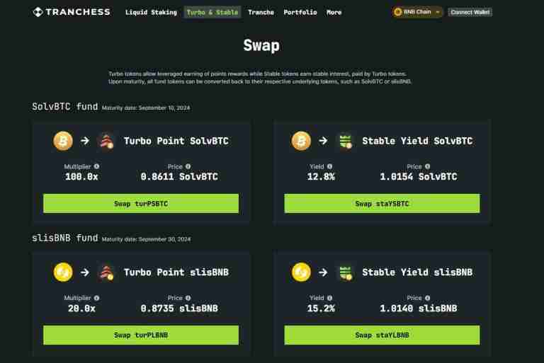 Tranchess(CHESS)币是什么？CHESS币价格走势分析及未来预测